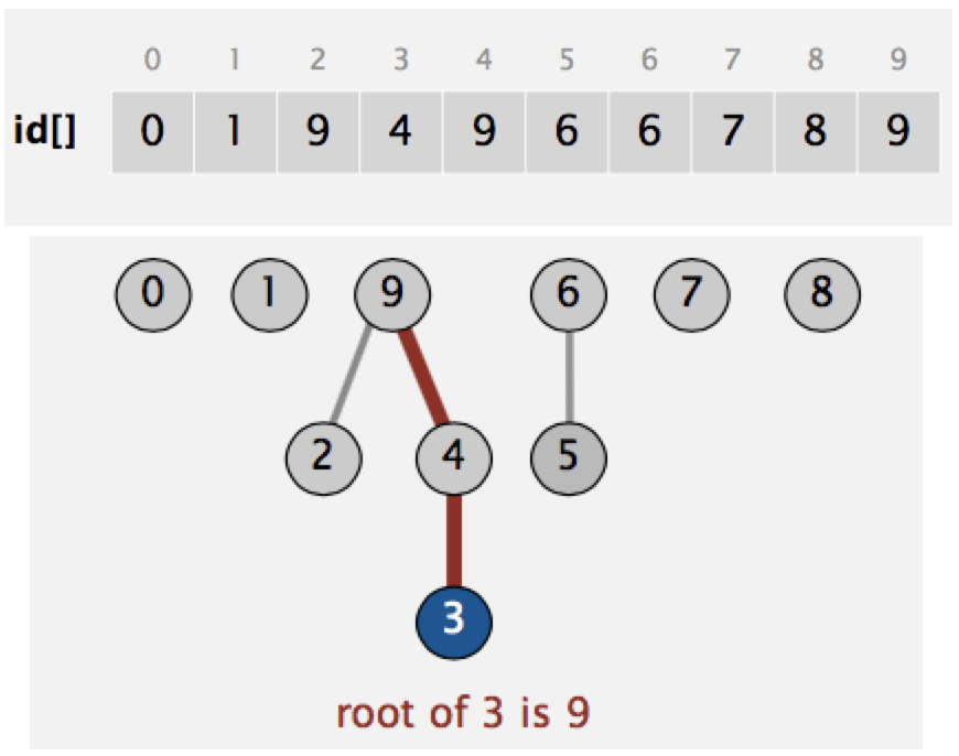 intro-to-union-find-data-structure